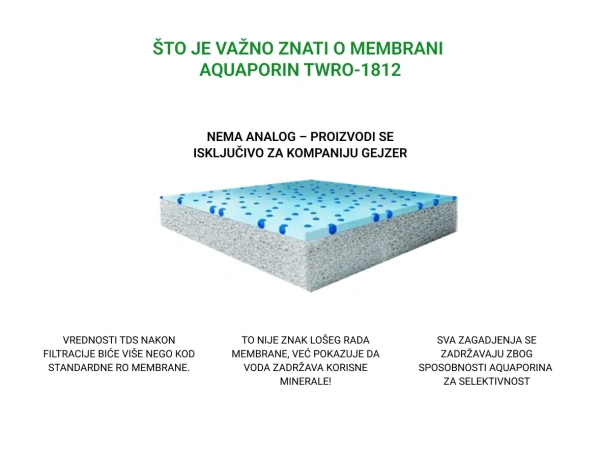 Membrana Aquaporin TWRO1812-175